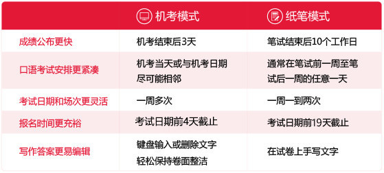 雅思机考
