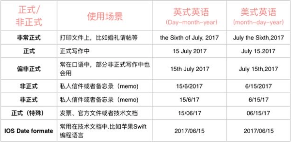雅思机考