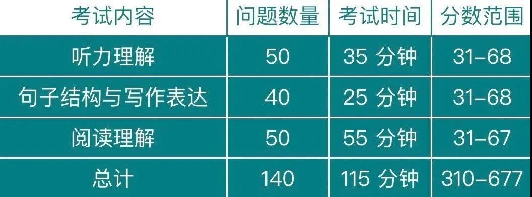 托福ITP考试详情