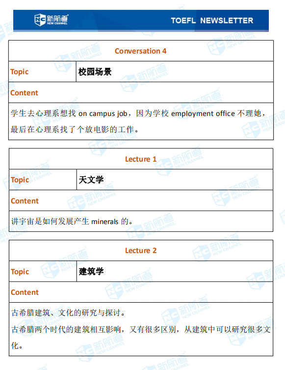 新航道2020年08月30号托福考试机经！