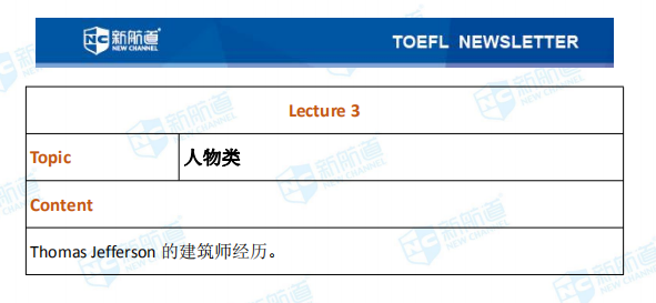 新航道2020年08月30号托福考试机经！