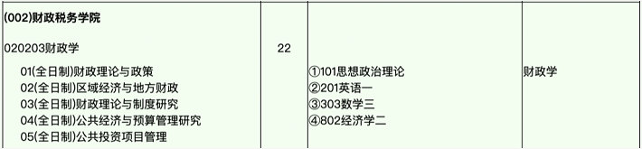 西南财经大学考研报录比分析（应用经济学）1.png