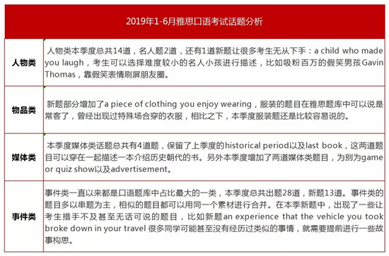 2019年上半年雅思口语考试总结