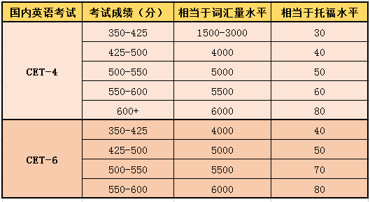 托福100分是什么水平1.png