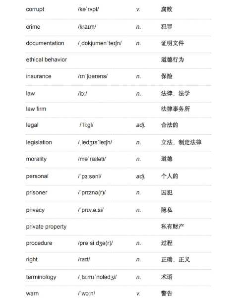雅思听力学术类词汇：法律