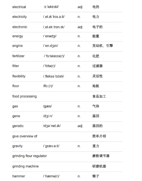 雅思听力学术类词汇：科技与技术