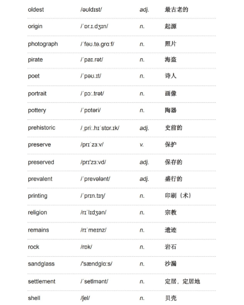 雅思听力学术类词汇：历史与考古