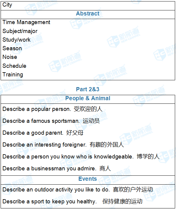 完整版2018.04.26雅思机经回忆