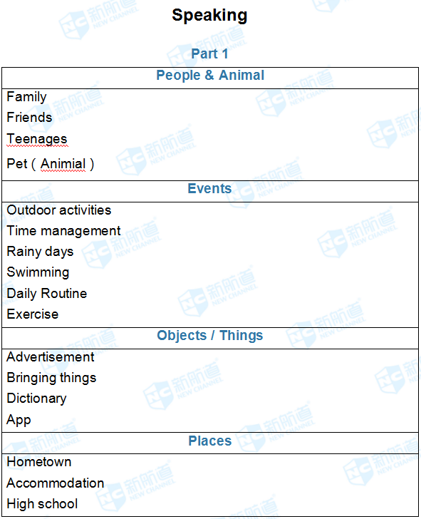 完整版2018.04.26雅思机经回忆