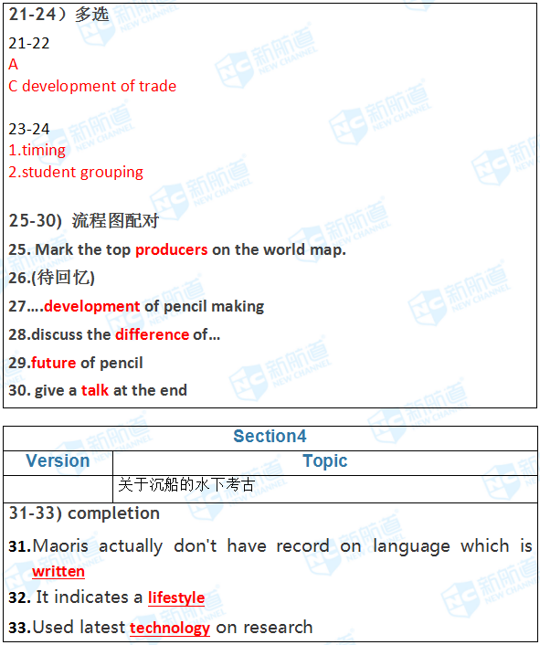 完整版2018.04.26雅思机经回忆