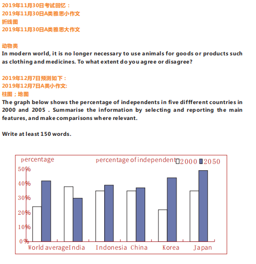 托福培训 托福培训