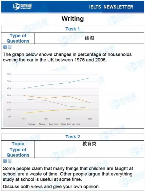 2019年6月29日雅思考试机经回忆