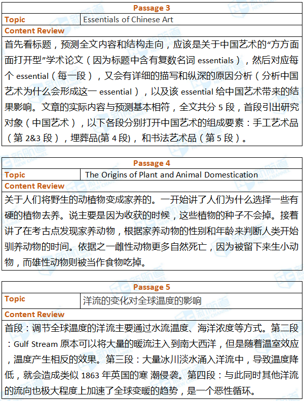 2018.06.23托福机经回忆