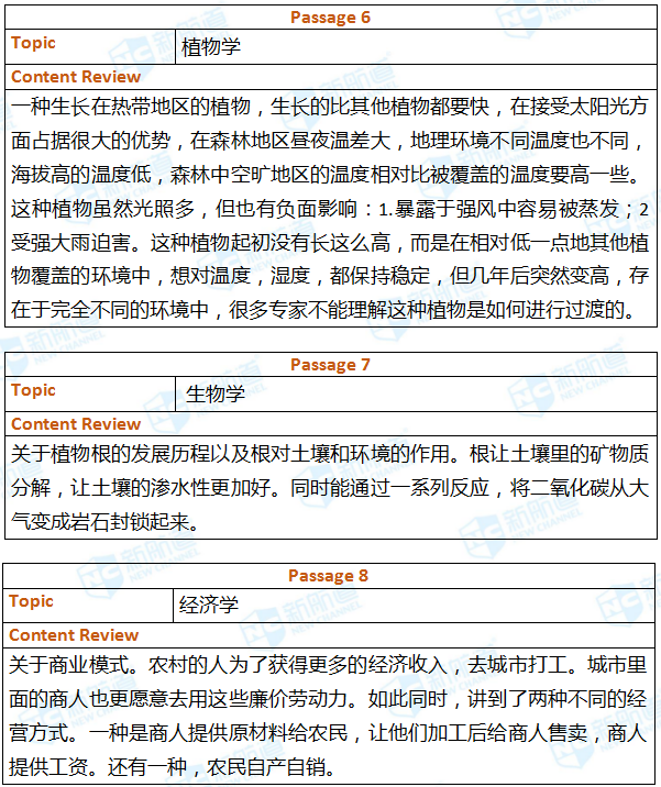 2018.06.23托福机经回忆