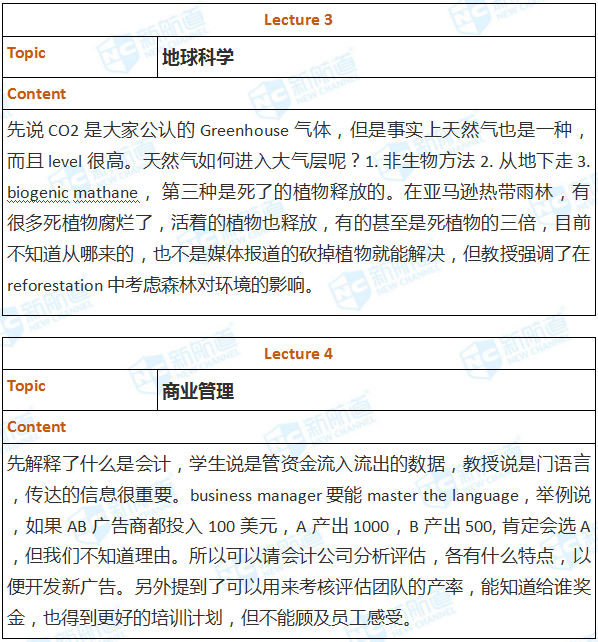 2018.06.23托福机经回忆