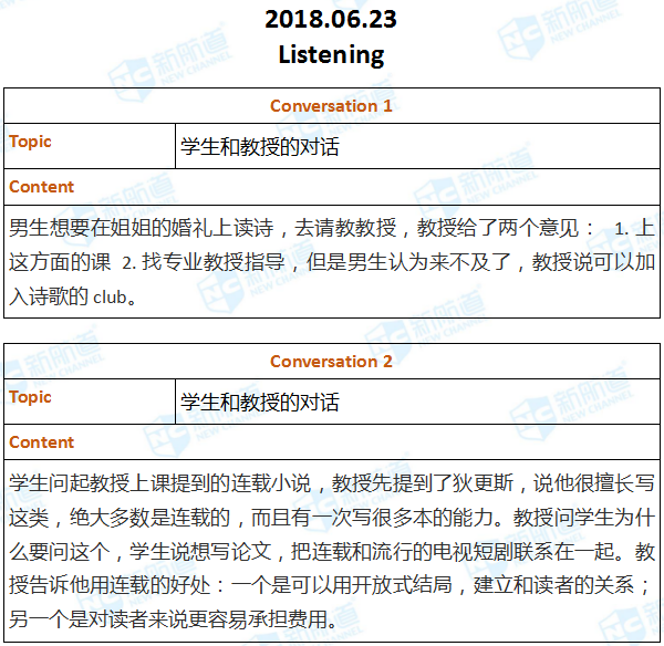 2018.06.23托福机经回忆
