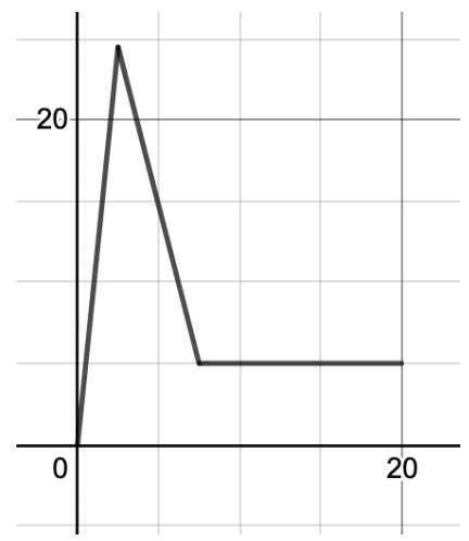 2021年1月A-Level数学M1考情回顾7.png