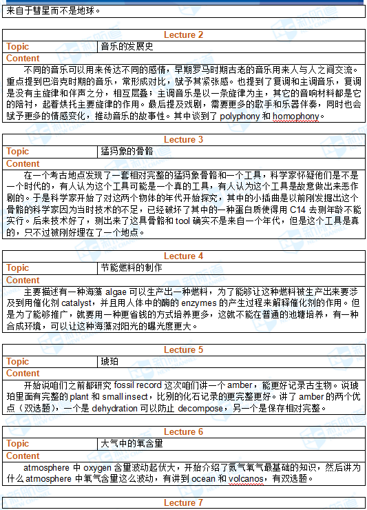 2017.12.2托福机经回忆