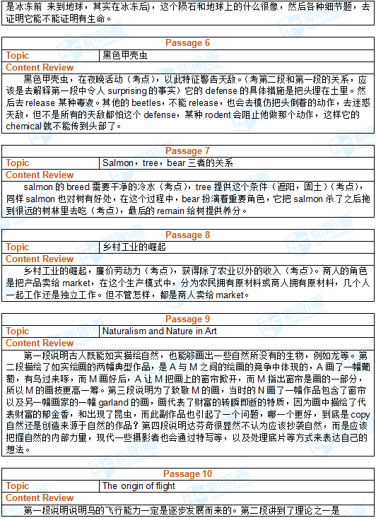 2017.12.2托福机经回忆