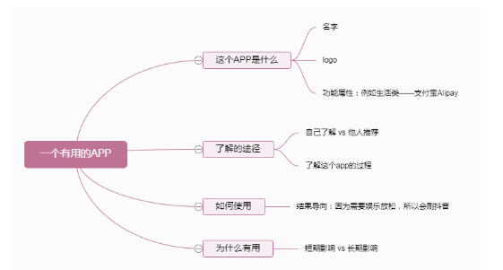 雅思口语Part2话题8分素材：一个有用的APP