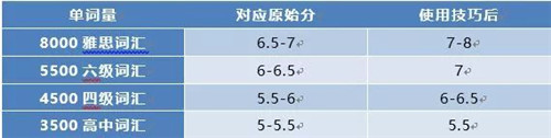 技巧本质是“锦上添花”而不是“雪中送炭”.jpg