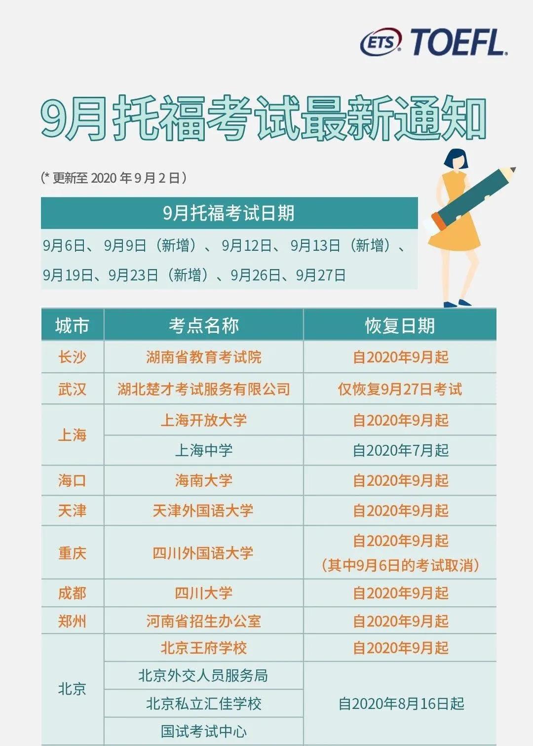 重磅！ETS新增10-12月四场托福考试，今天上午10点放考位！