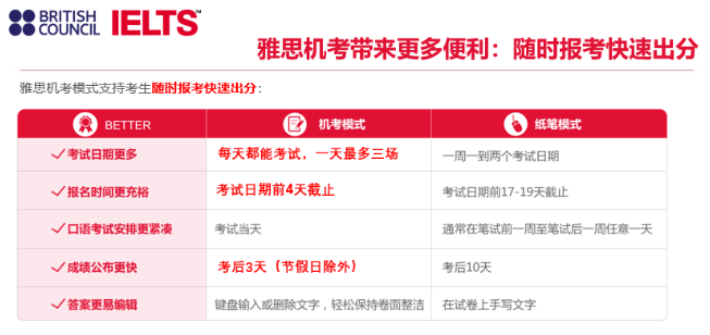 雅思考试取消