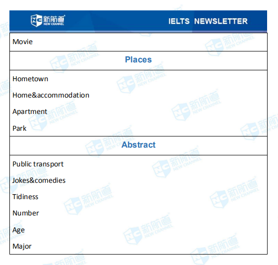 新航道2020年08月01日雅思考试机经! 新航道2020年08月01日雅思考试机经!