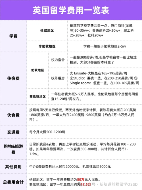 OSSD常申国家留学费用