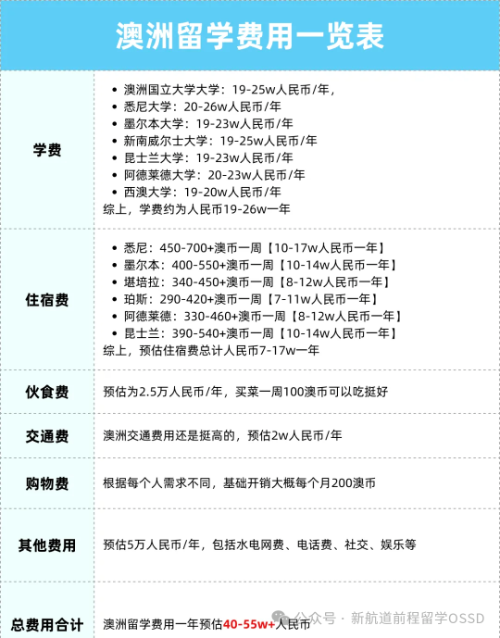 OSSD常申国家留学费用