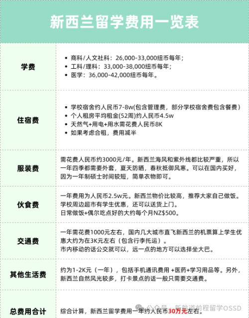 OSSD常申国家留学费用