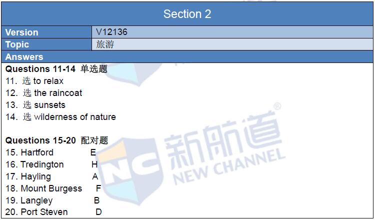 新航道2016年4月2日雅思考试回忆听力section2