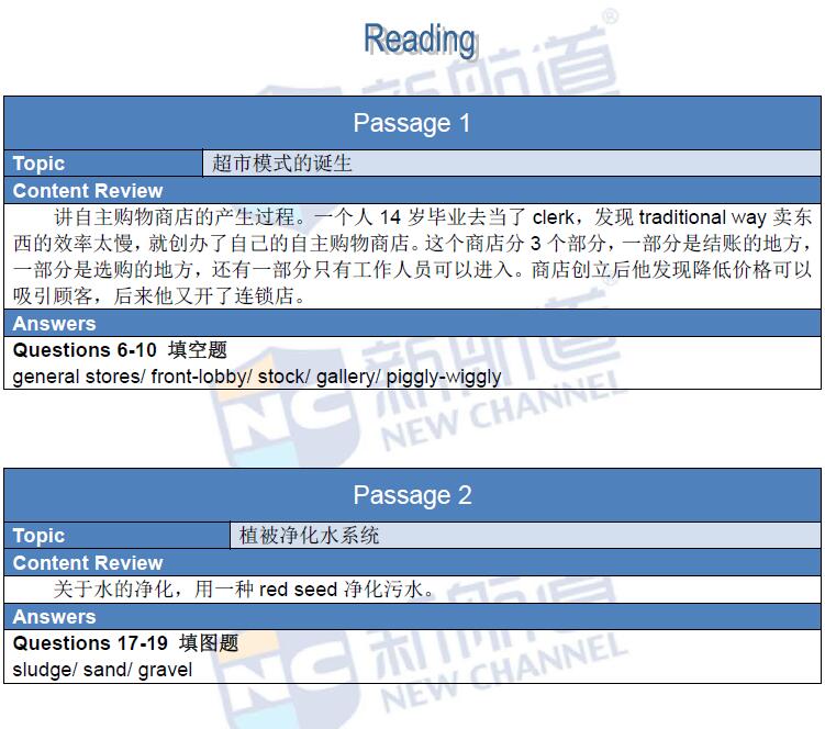 新航道2016年4月2日雅思考试回忆阅读1