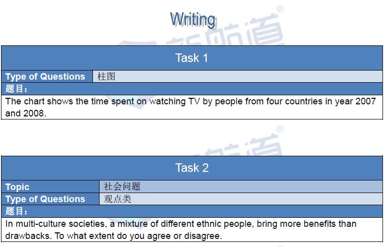 新航道2016年4月2日雅思考试回忆写作
