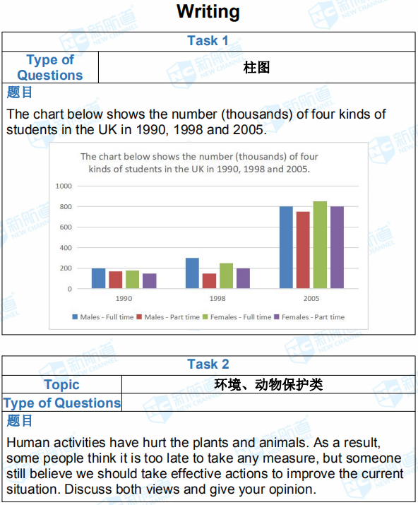 2019年6月1日雅思考试机经回忆