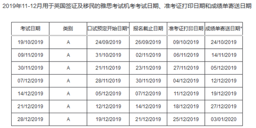 雅思考试时间.png