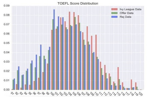 2017年中国托福考生的宏观数据分析.jpg 2017年中国托福考生的宏观数据分析.jpg