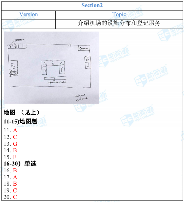 2018.11.01 雅思机经回忆