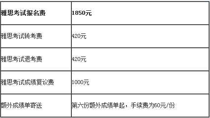 雅思考试费用