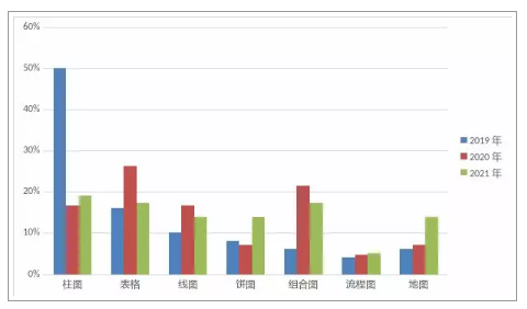 雅思写作考情分析