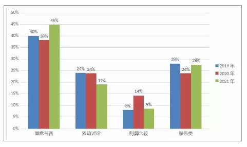 雅思写作考情分析