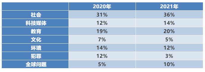 雅思写作考情分析