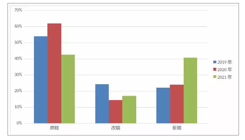 雅思写作考情分析