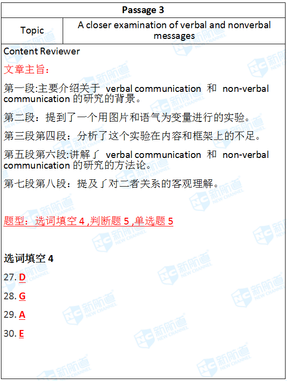2018.06.02雅思机经回忆