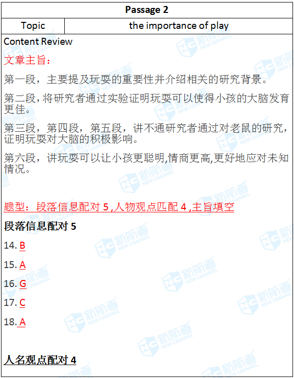 2018.06.02雅思机经回忆