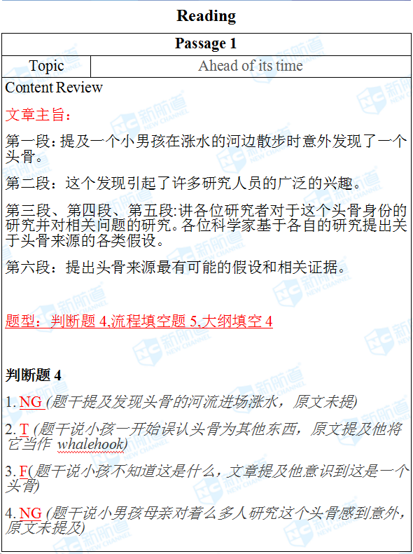 2018.06.02雅思机经回忆