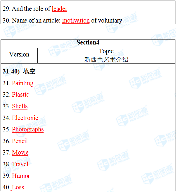 2018.06.02雅思机经回忆