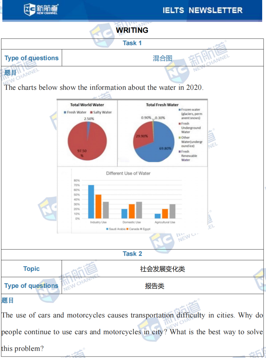  新航道2022年5月28日雅思考试机经!