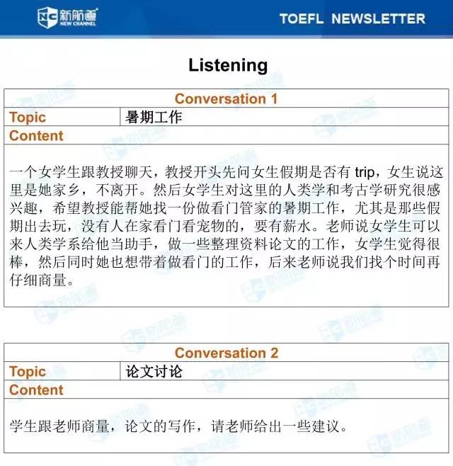 2017年6月3日托福考试机经听力部分