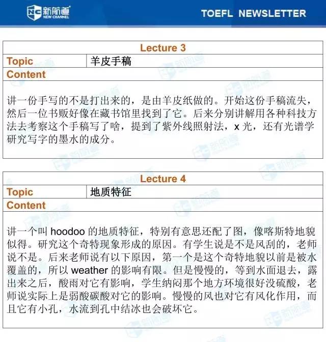 2017年6月3日托福考试机经听力部分